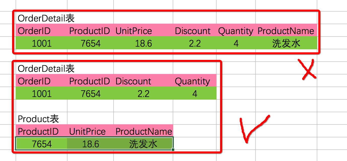 第二范式的问题