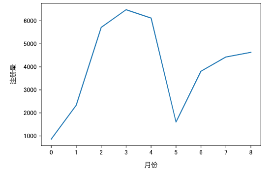 image-20220323084930420