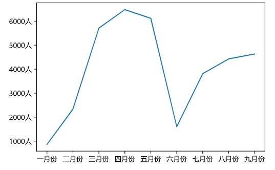 image-20220323085343706