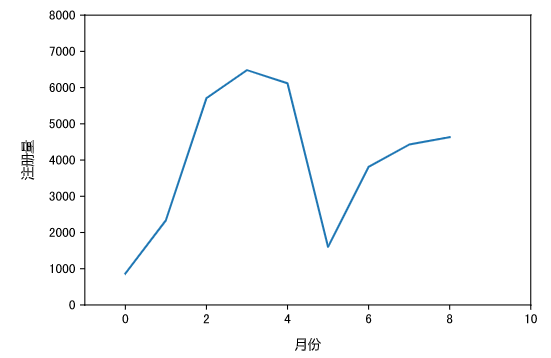 image-20220323090907115