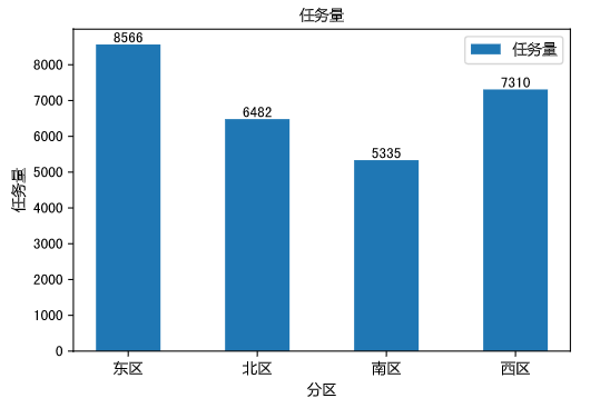 image-20220323104638323