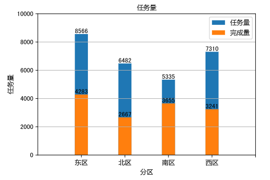 image-20220323105045786