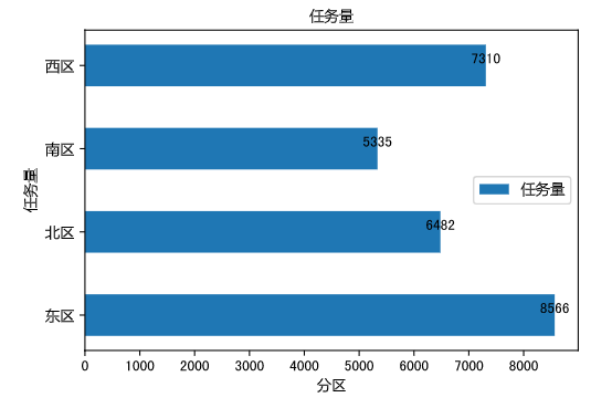 image-20220323105438001