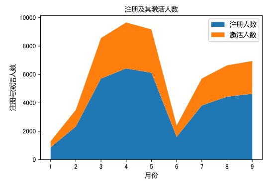 image-20220323110559296