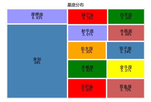 image-20220323111113588