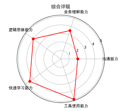 image-20220323111645884