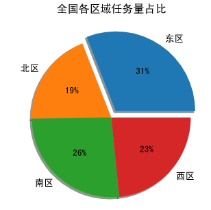 image-20220323112659005