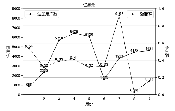 image-20220323114017756