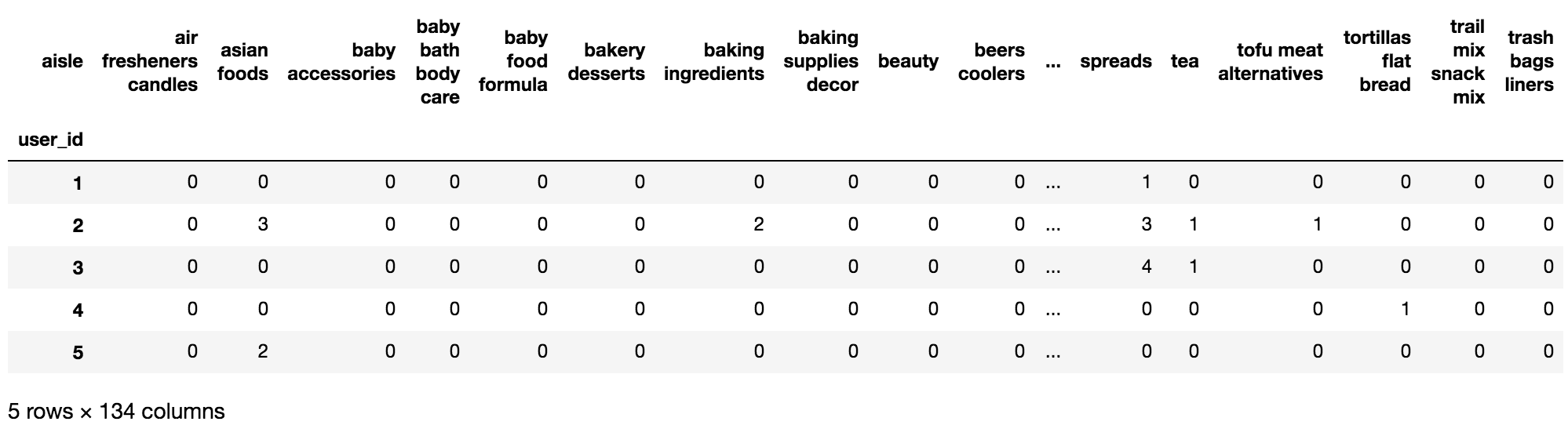 instacartæ•ˆæžœ