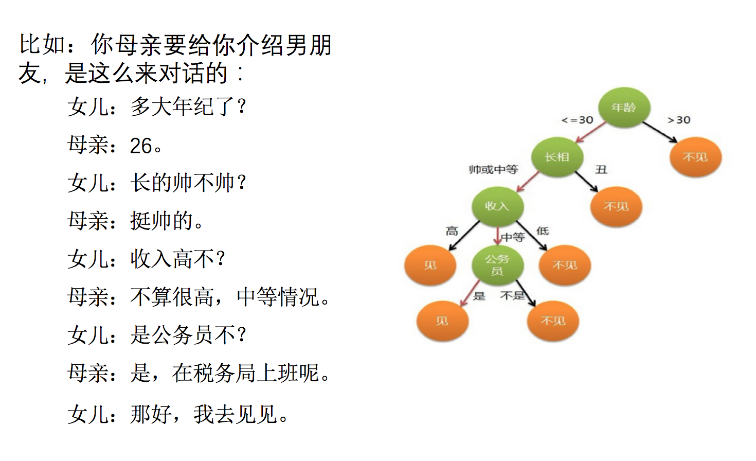 ç›¸äº²å¯¹è¯